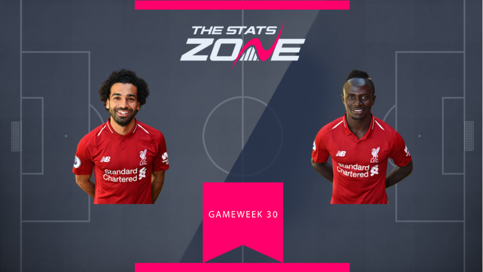 Fpl Double Gameweek Head To Comparisons Mo Salah Vs