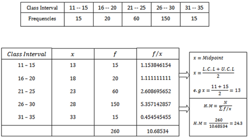 Free Download Harmonic Mean Formula Calculate Harmonic Mean Image 500x278 For Your Desktop Mobile Tablet Explore 47 How To Measure For Wallpaper Formula How To Calculate Wallpaper Yardage How