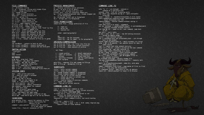 Gnu Linux Wallpaper With Mand Line Cheat Sheet