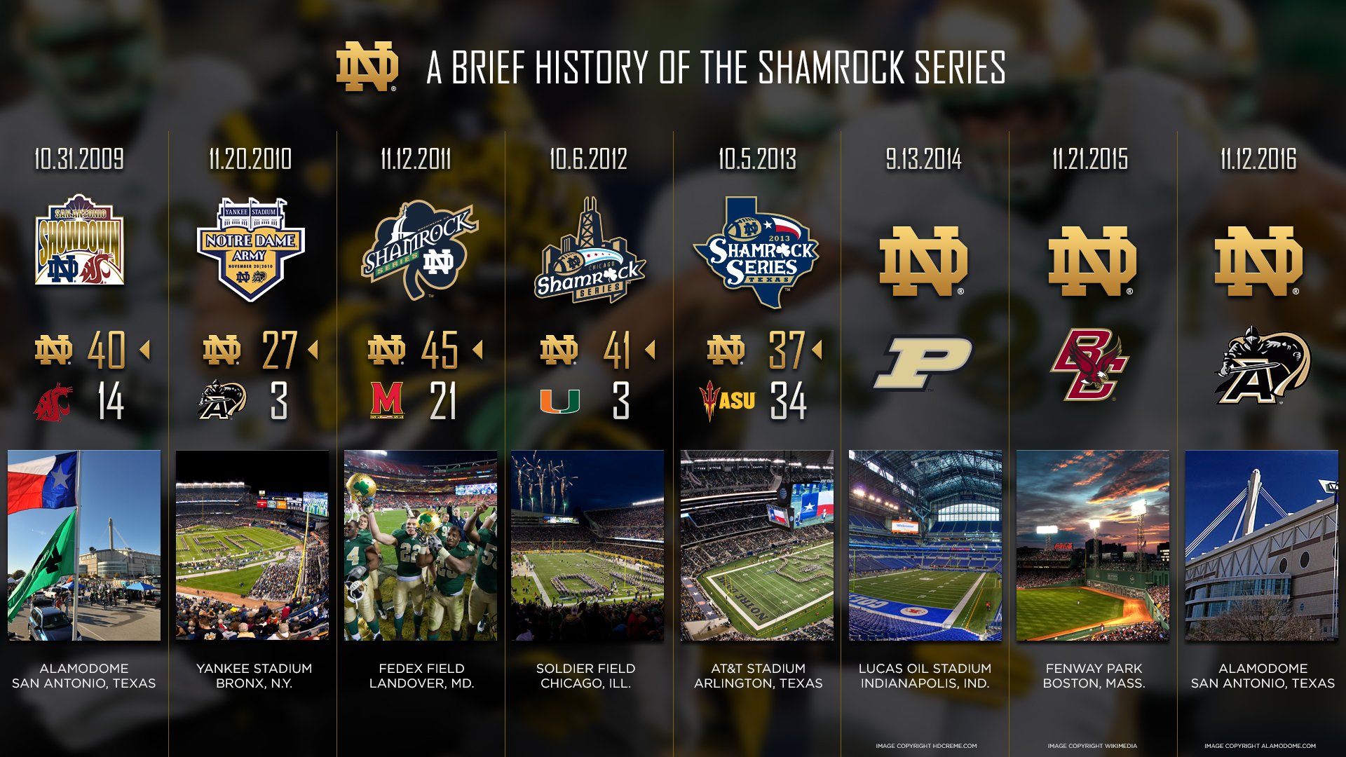 Notre Dame Fighting Irish College Football Wallpaper Background