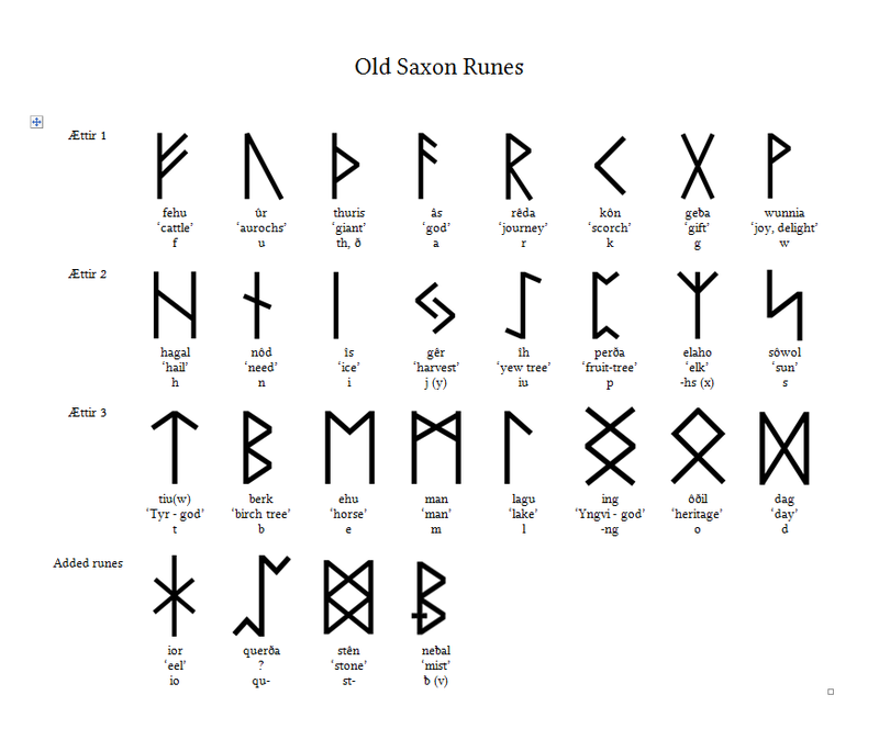 Norse Rune Wallpaper Old saxon rune table by