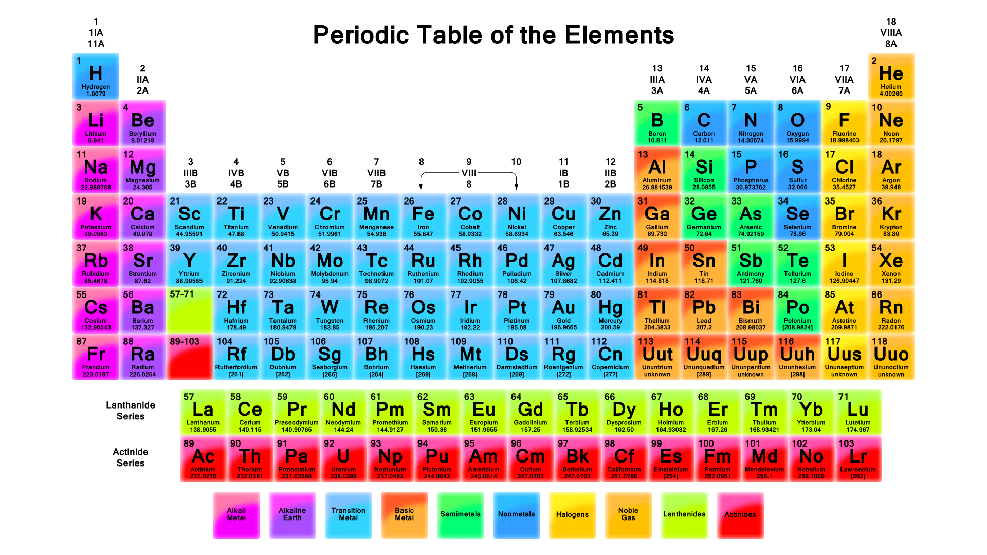 Vivid Color Periodic Table Wallpaper Todd Helmenstine