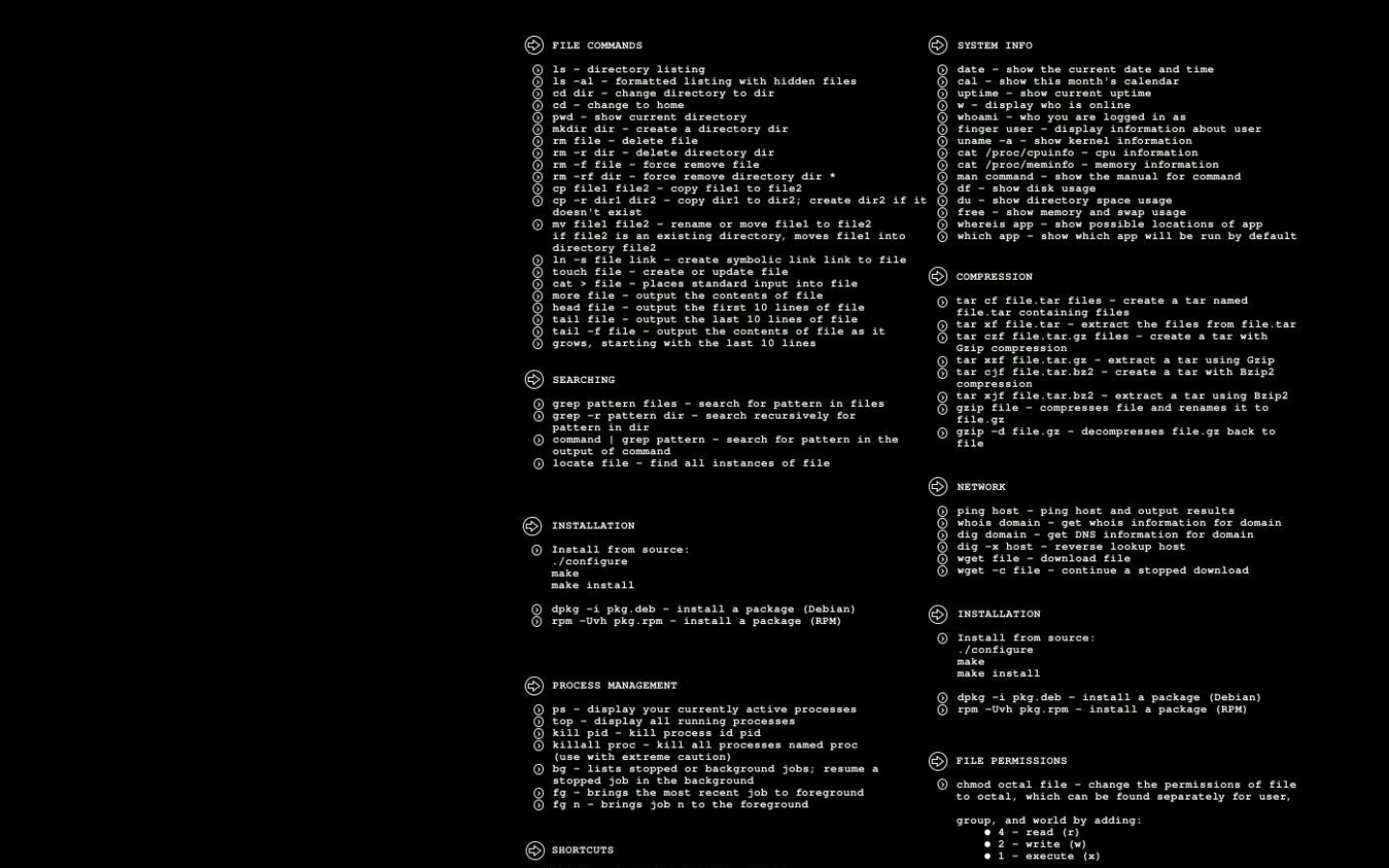 Download Linux Wallpapers That are Also Cheat Sheets