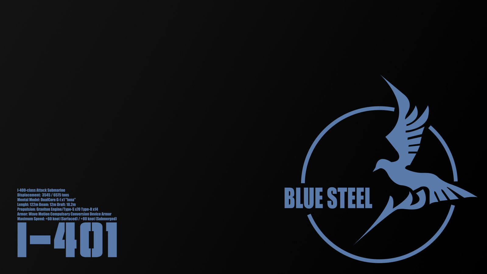Pin Blue Steel Wallpaper