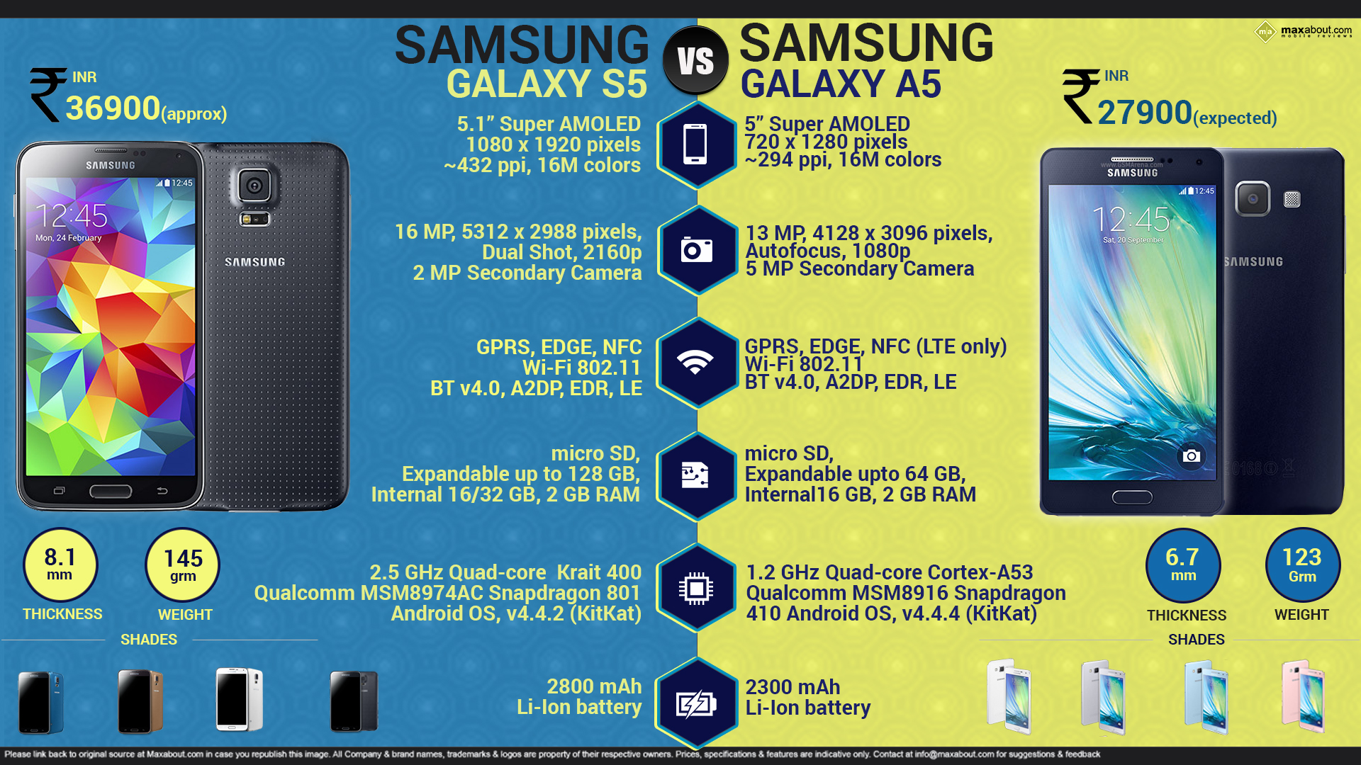 galaxy s5 vs samsung galaxy a5 quick facts about samsung galaxy s5
