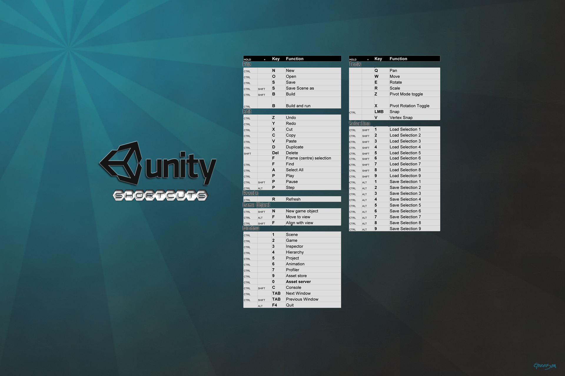 Unity 3d Shortcuts Wallpaper Munity