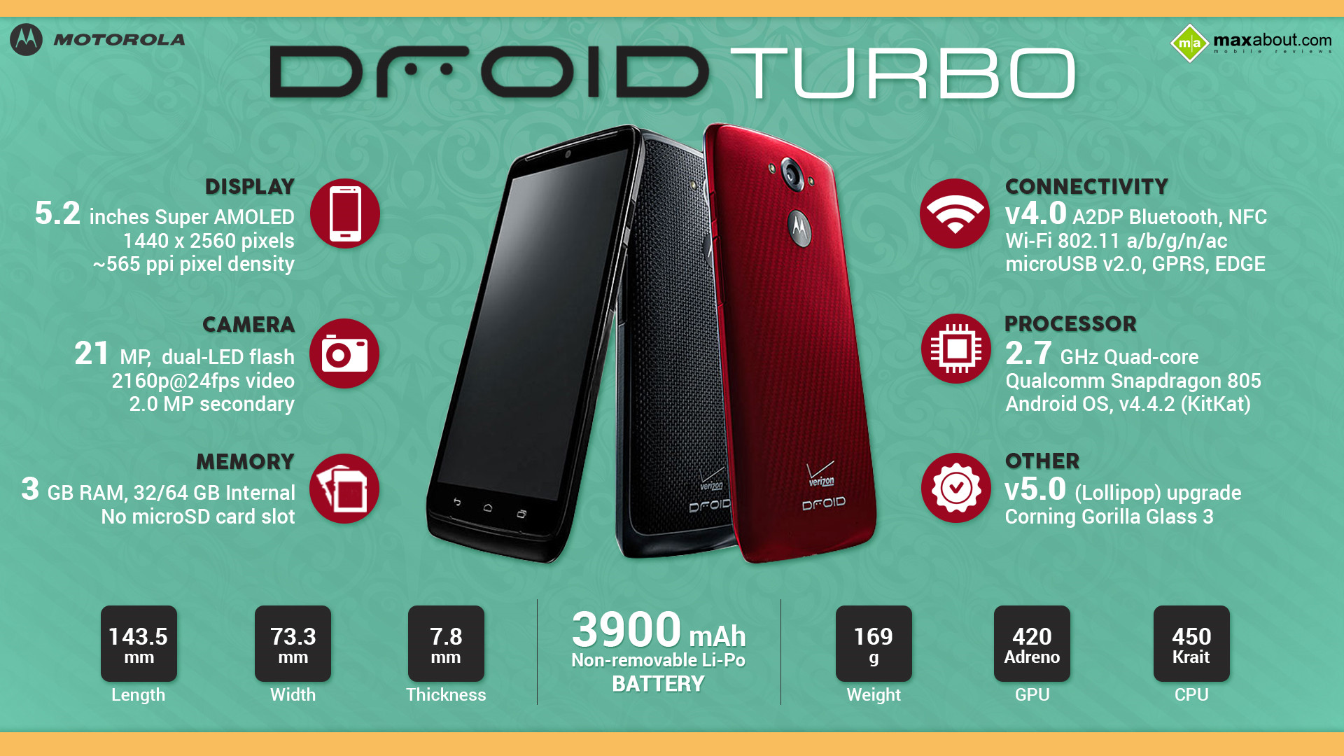 Droid Turbo Is One Of Them Let S Take A Glimpse Over The