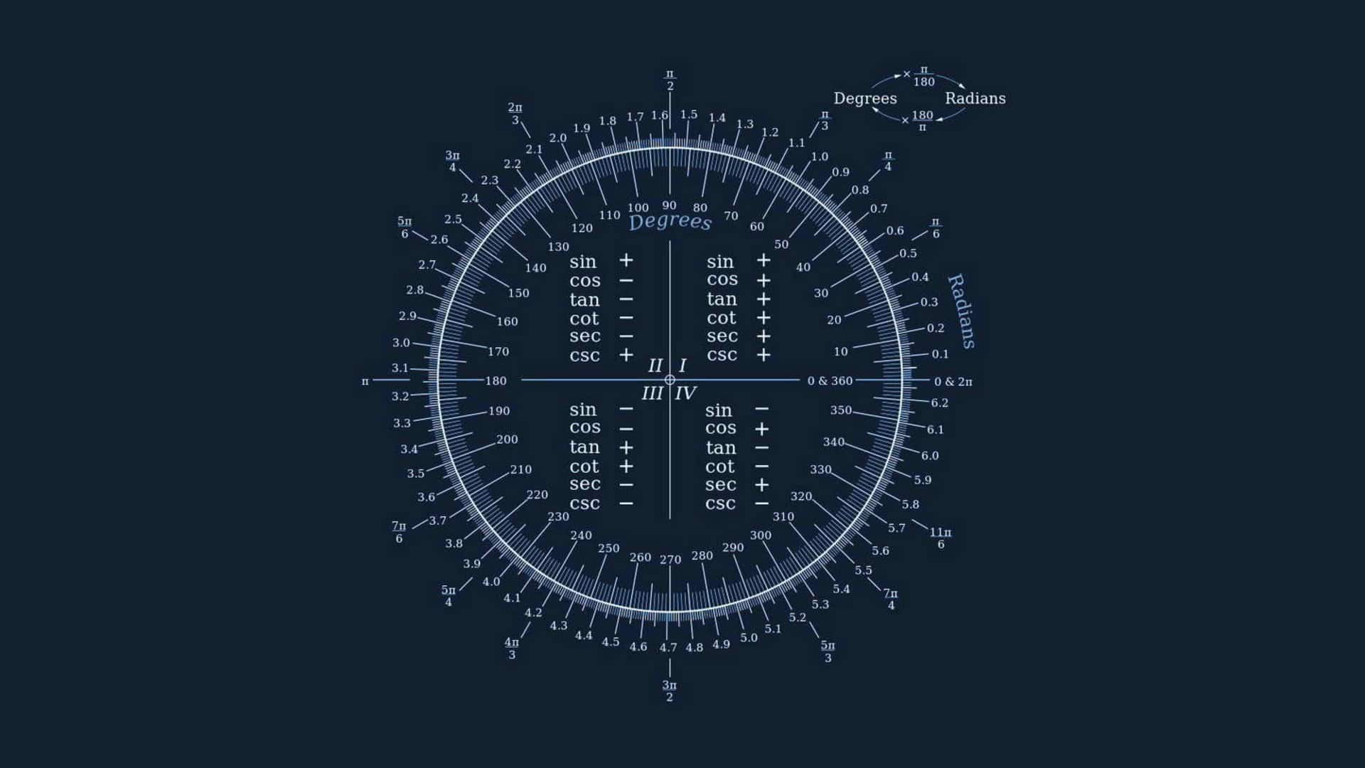 Mathematics Background Wallpaper