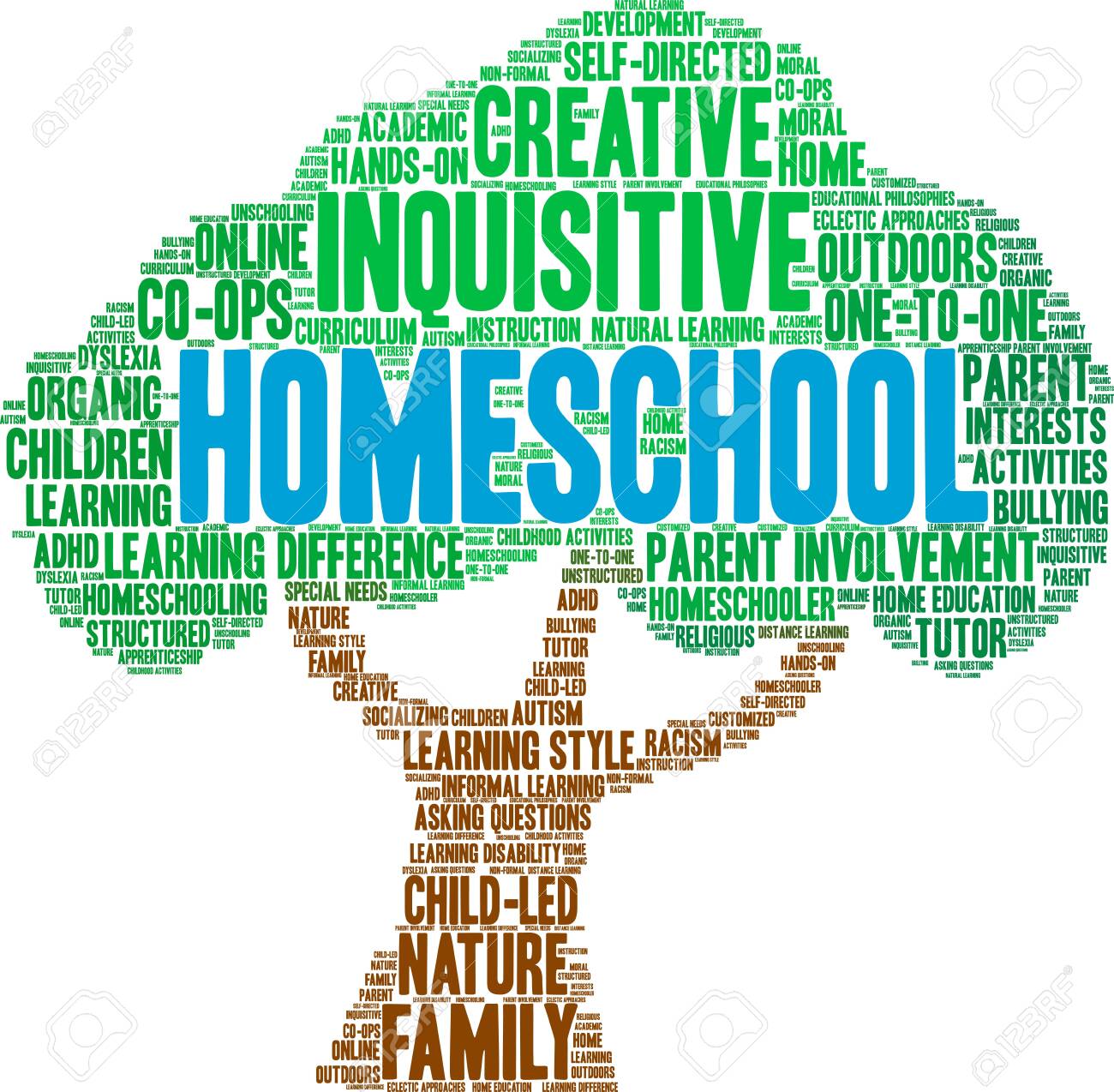 Homeschool Word Cloud On A White Background Royalty Cliparts