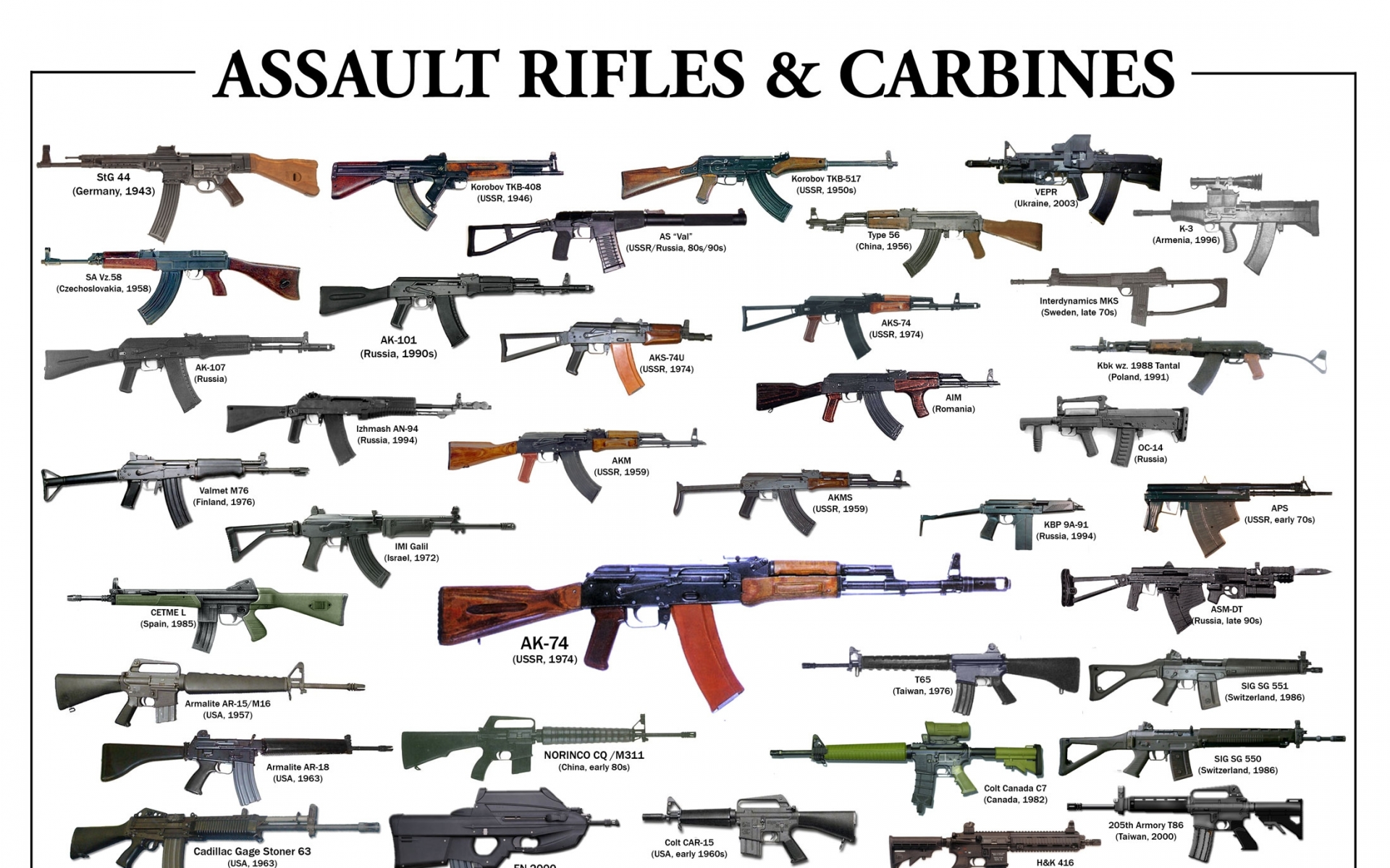 Rifles Charts Assault Rifle Posters Wallpaper