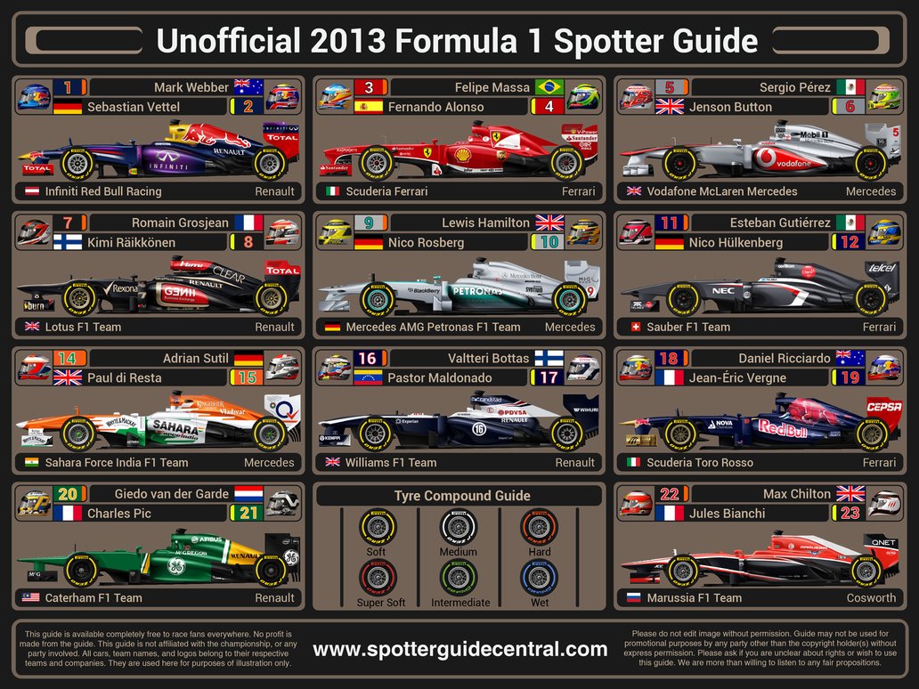 Formula Spotter Guide By Spottersguidecentral On