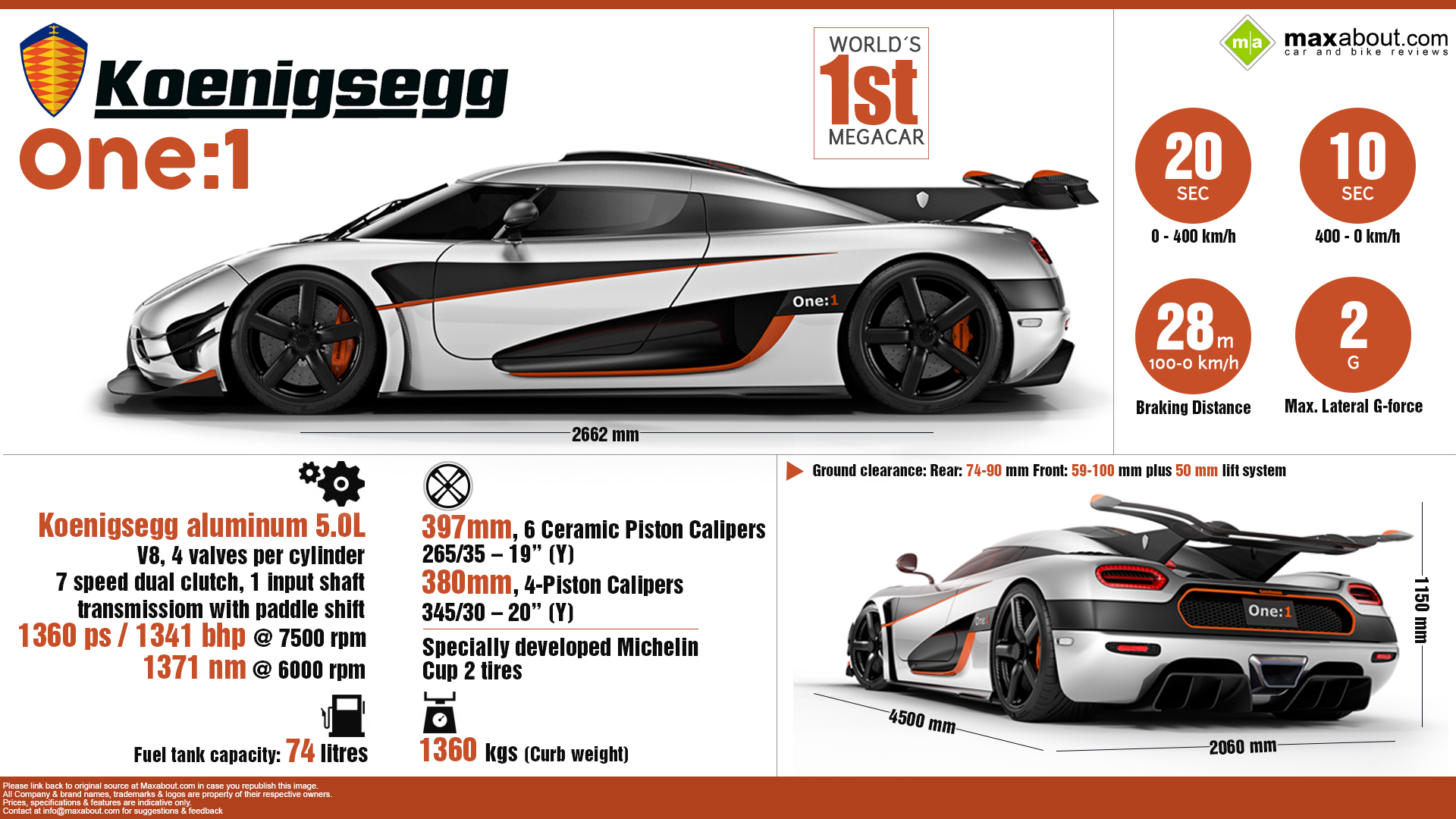 Koenigsegg One Car HD Wallpaper Cars Pictures