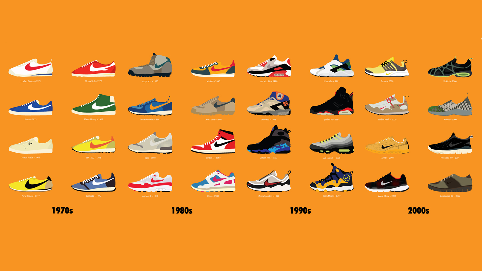 TODAYSHYPE Wallpaper 25 Wallpapers every Sneakerhead must have