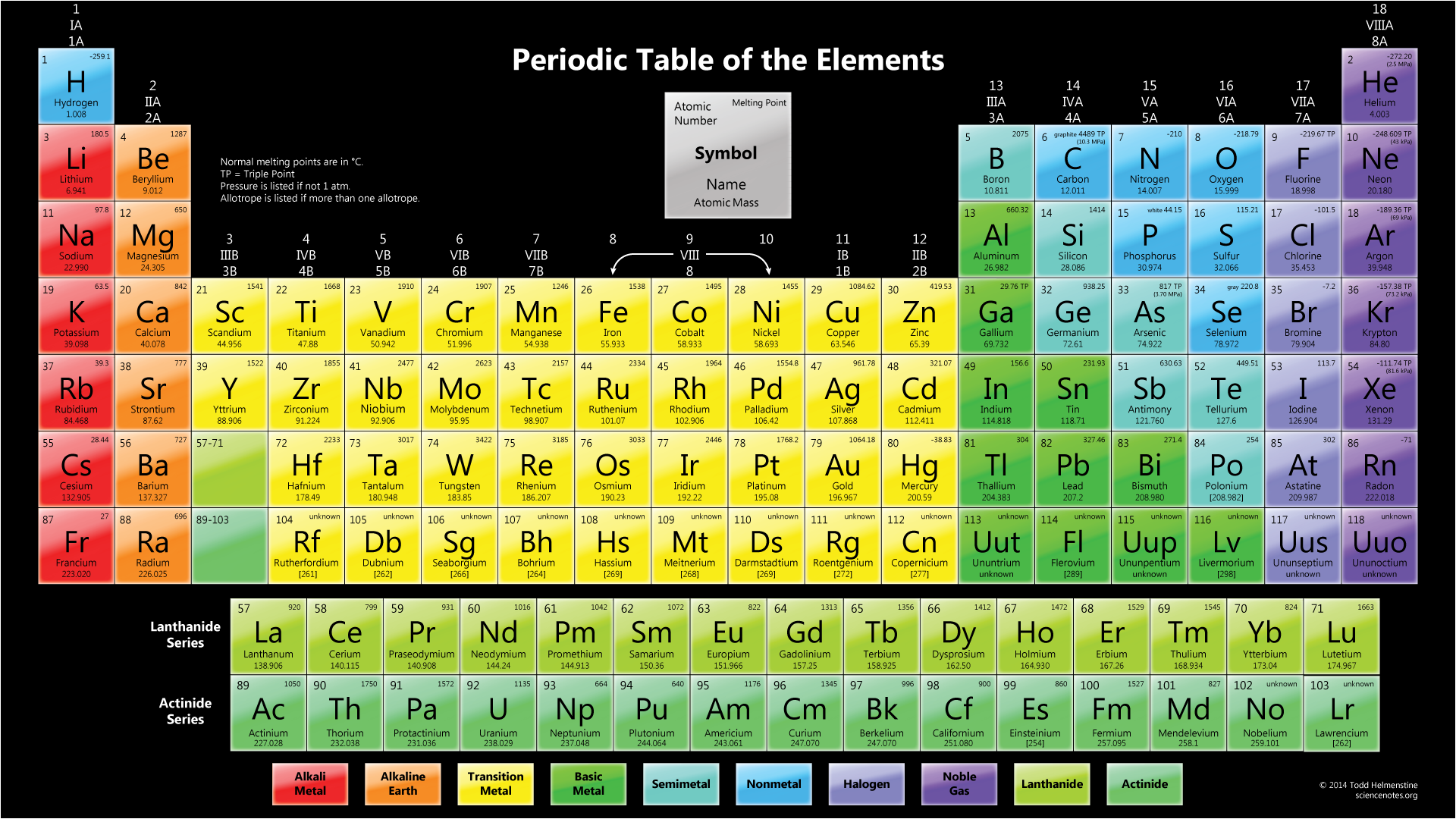 Color Periodic Table With Melting Points Dark Background