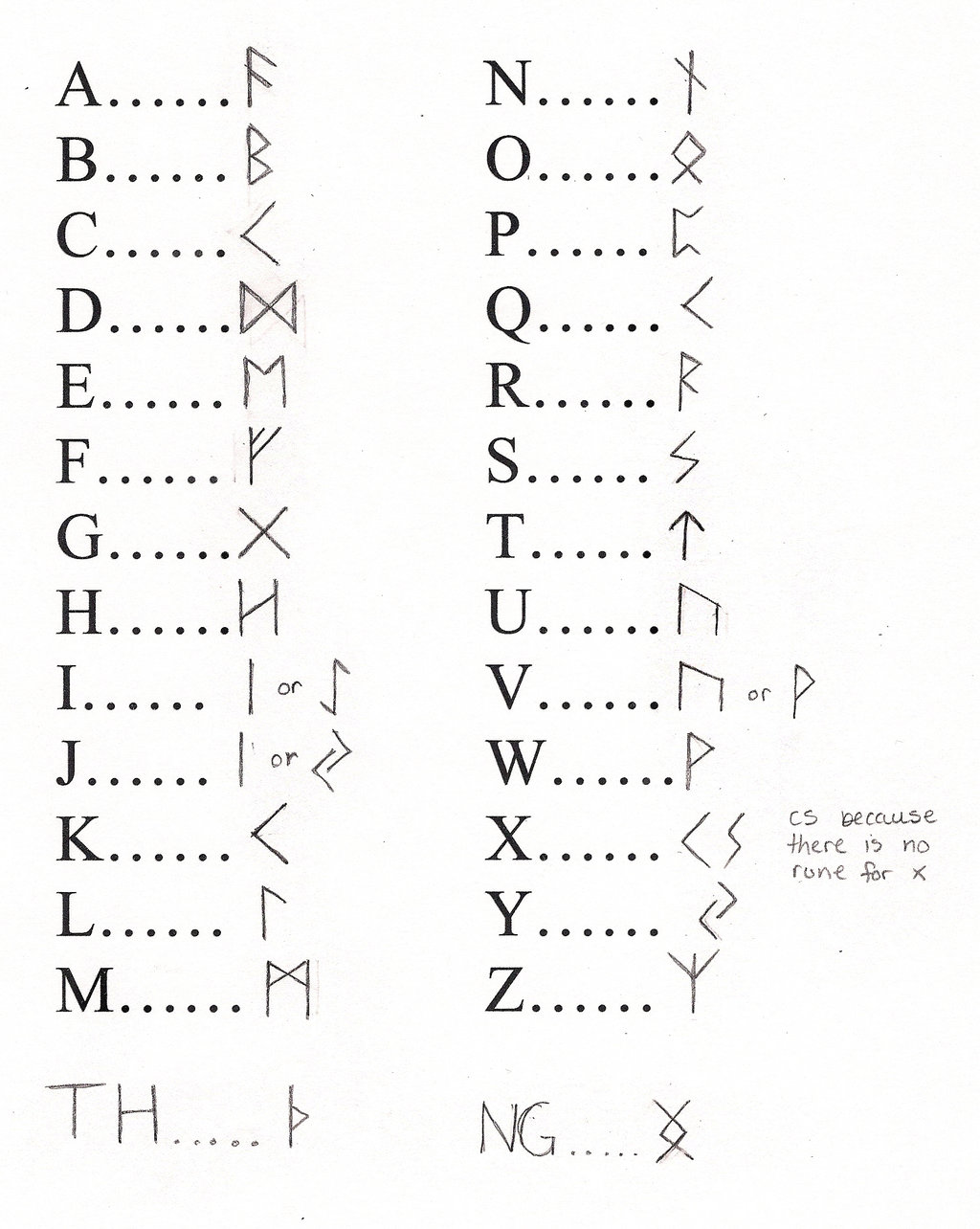 Viking Rune Index by Bunkinator on