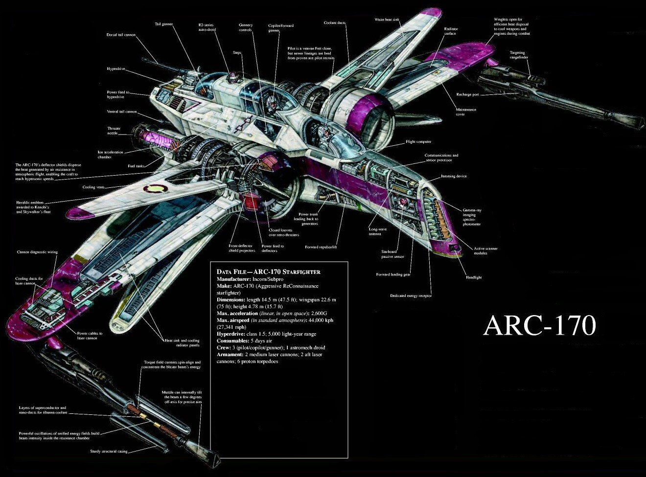 Arc Encyclop Die Star Wars Universe