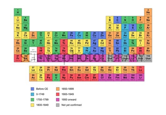 Standard Periodic Table Stock Image Enlarged Science