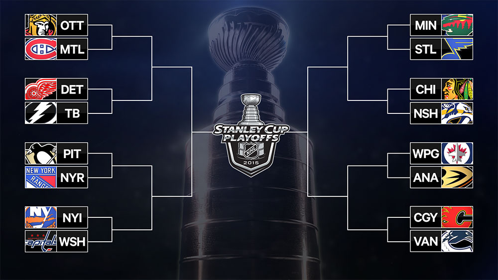 Stanley Cup Playoffs Round Primer Sports Ca