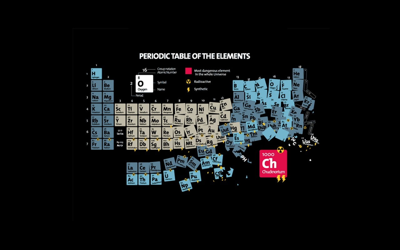 Periodic Table Of Elements Desktop Pc And Mac