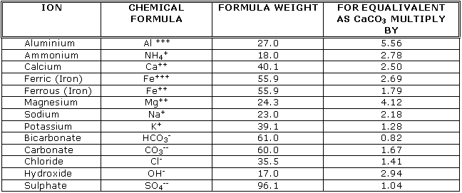 Download Table 2 Chemical Formula Formula Weights and Factors to