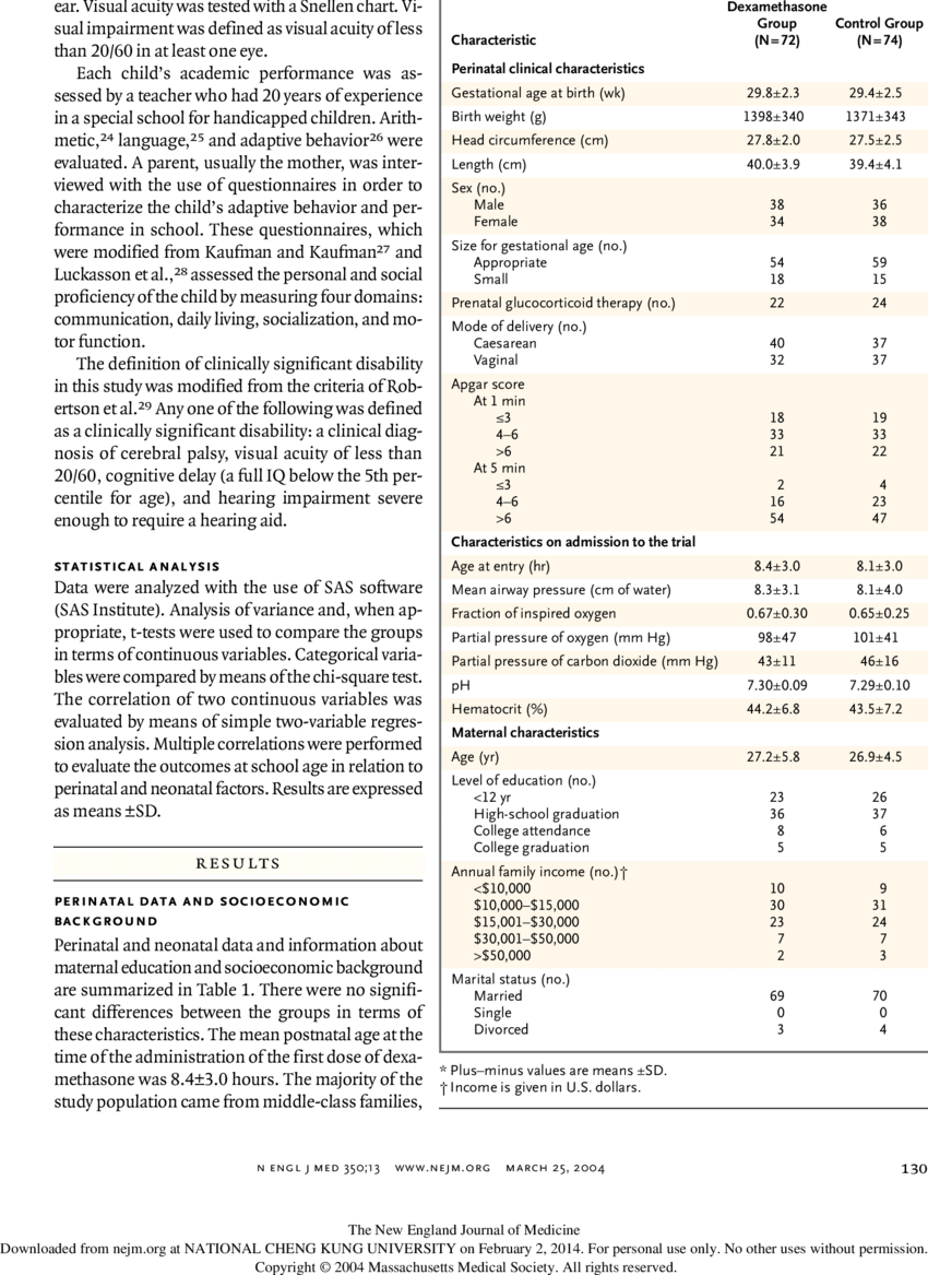 Perinatal Data And Socioeconomic Background Table