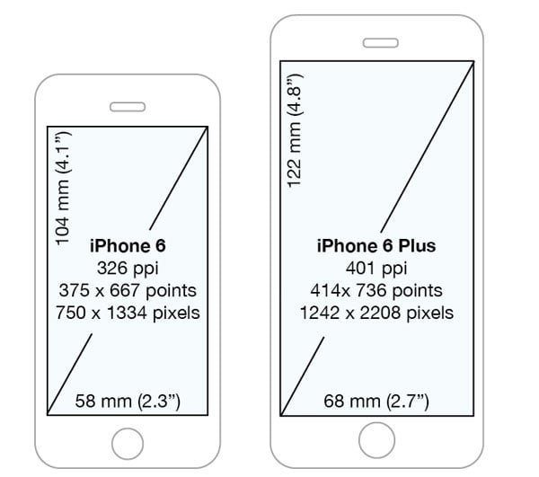 ios   Detecting iPhone 66 screen sizes in point values   Stack
