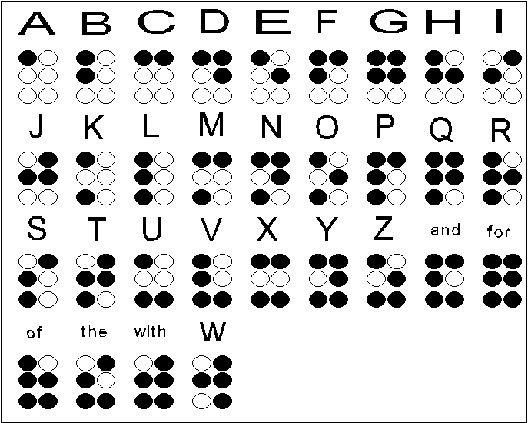  version of the Braille alphabet used by blind people to communicate