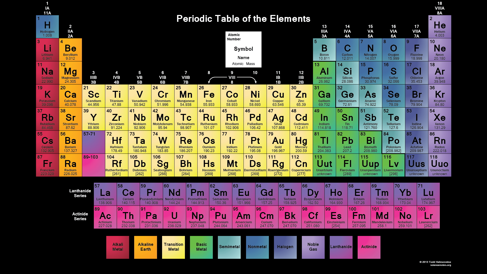 Biochemistry Wallpaper Periodic Table