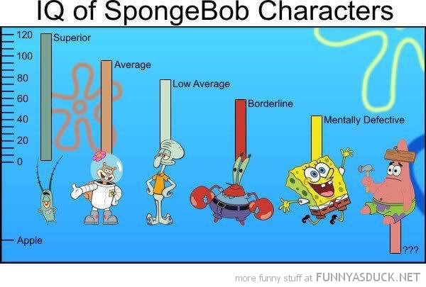Iq Of Spongebob Characters Funny As Duck Pictures