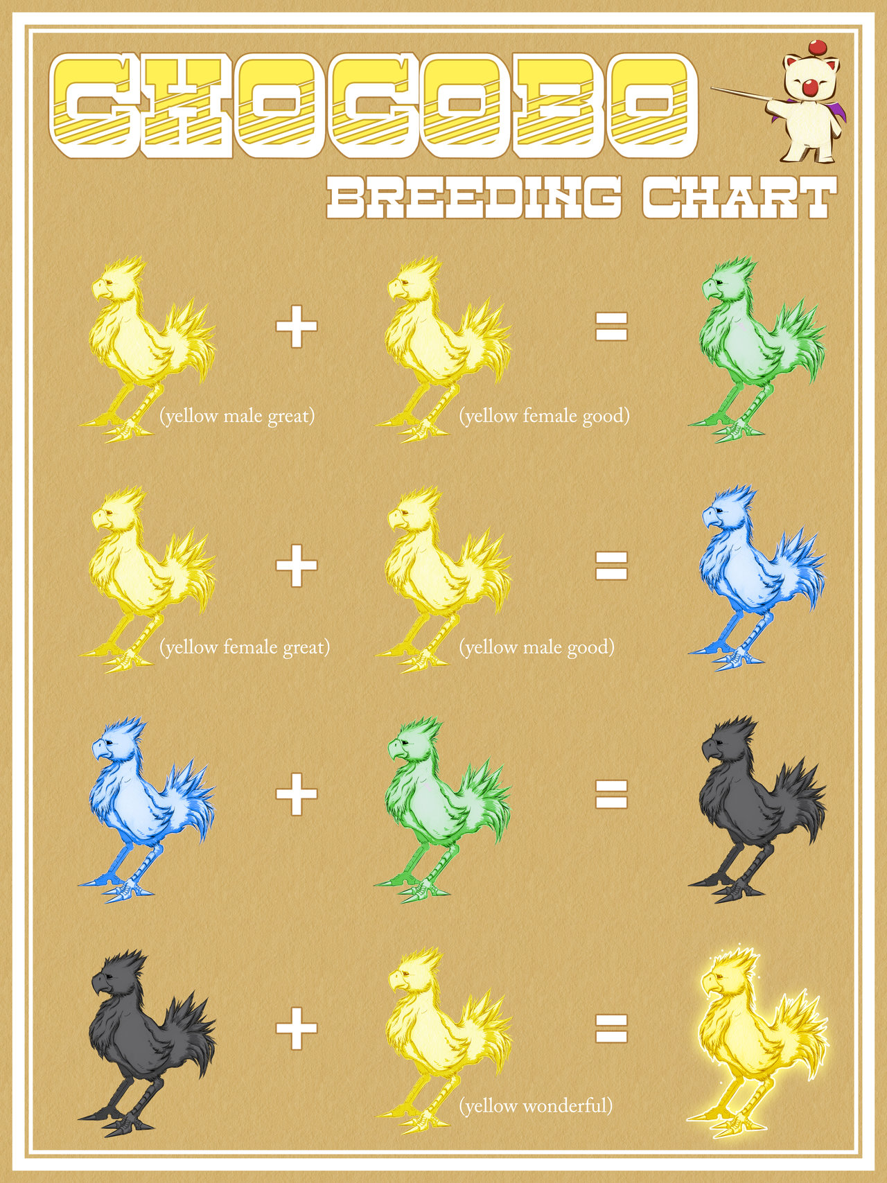 Chocobo Breeding Chart By Paterack
