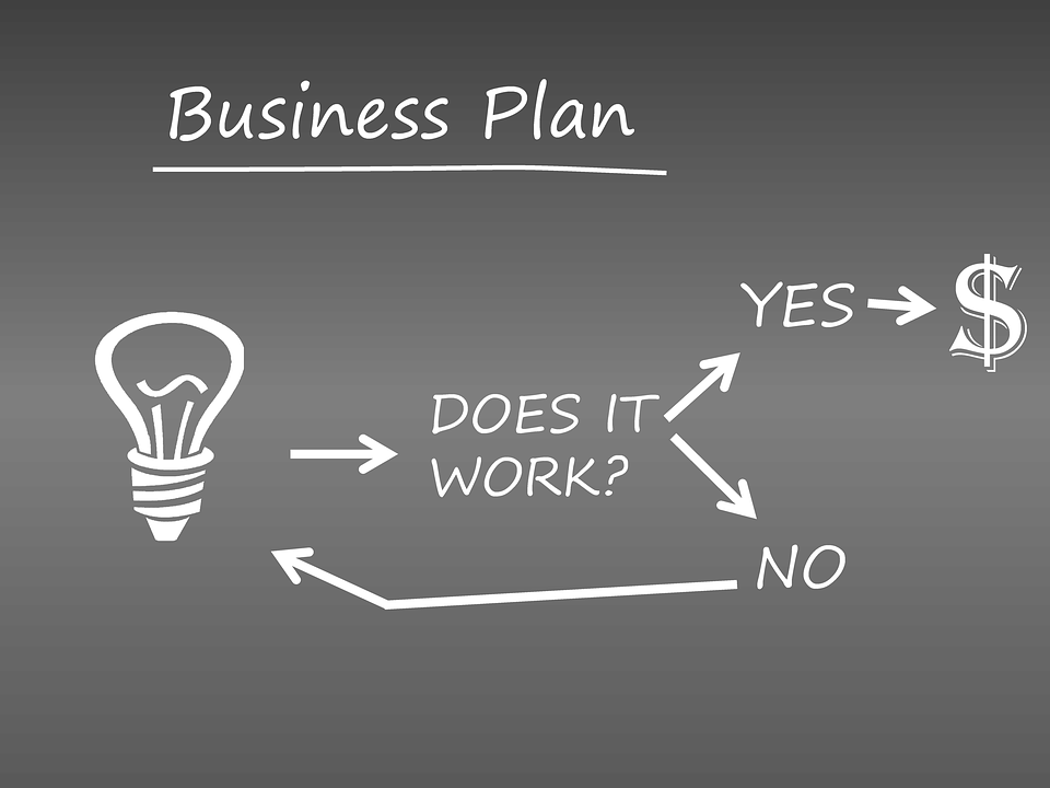Steps To Using Envisioning Attain Your Business Goals Post