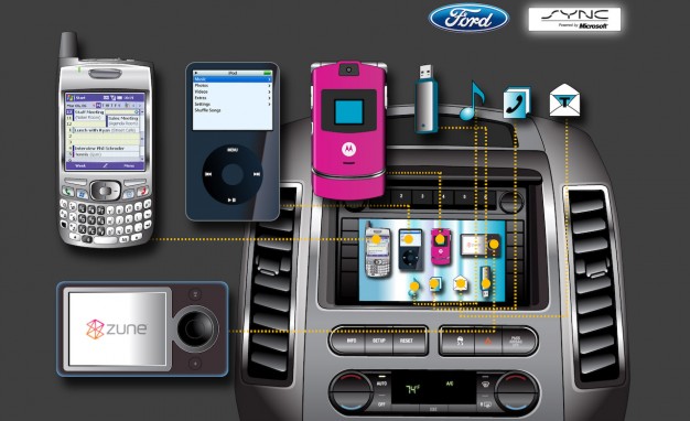 Ford Sync compatibility image search results 626x382