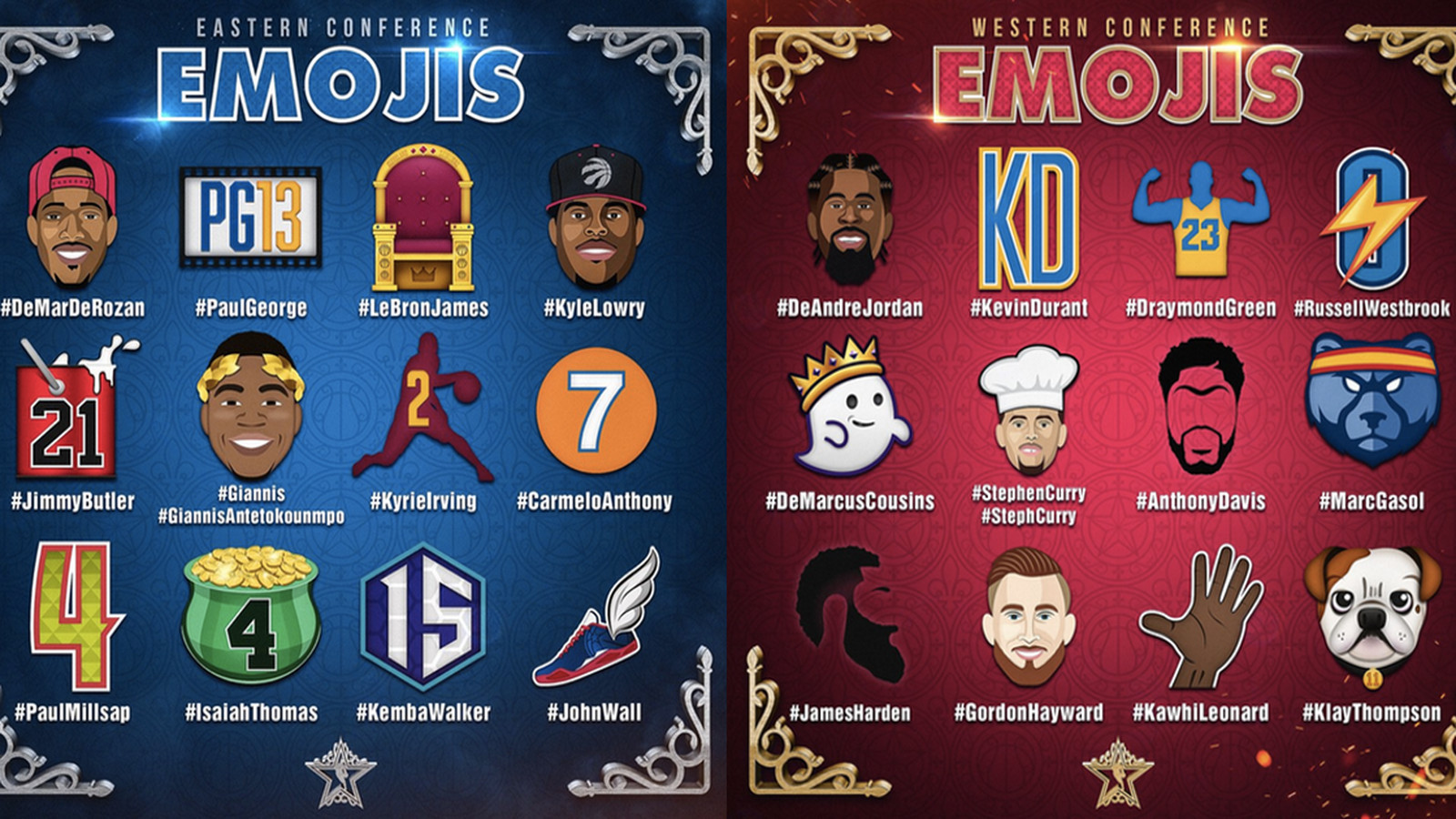 The custom NBA All Star player emojis ranked   SBNationcom