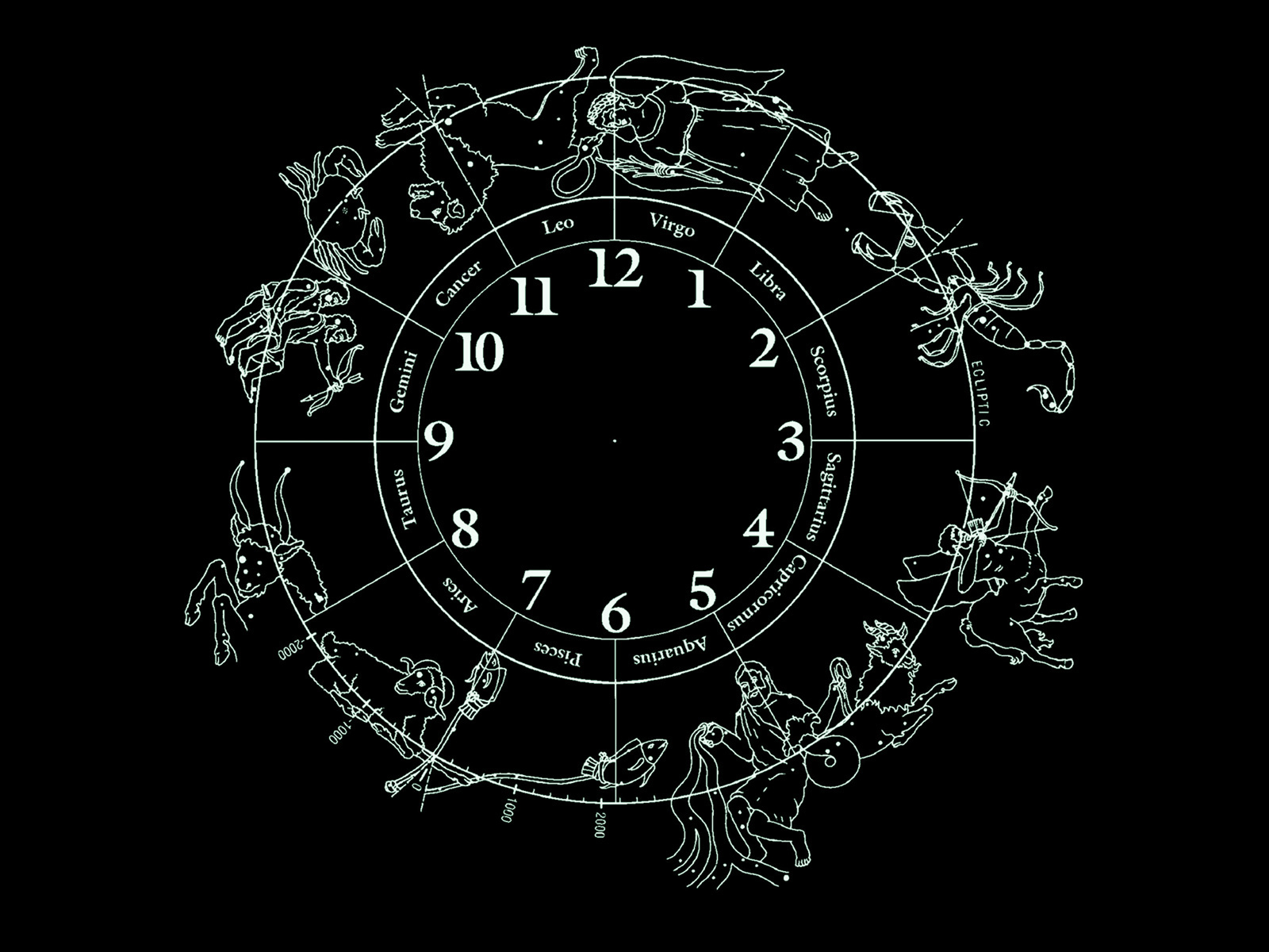 Signs Of The Zodiac Wallpaper And Image Pictures