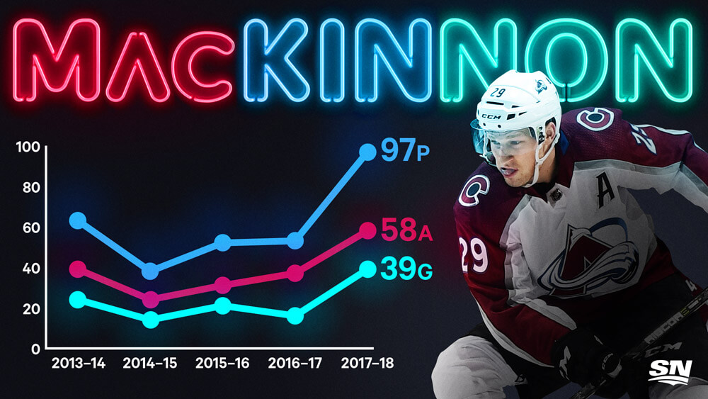 How Nathan Mackinnon Became The Nhl S Most Gifted Athlete Sports