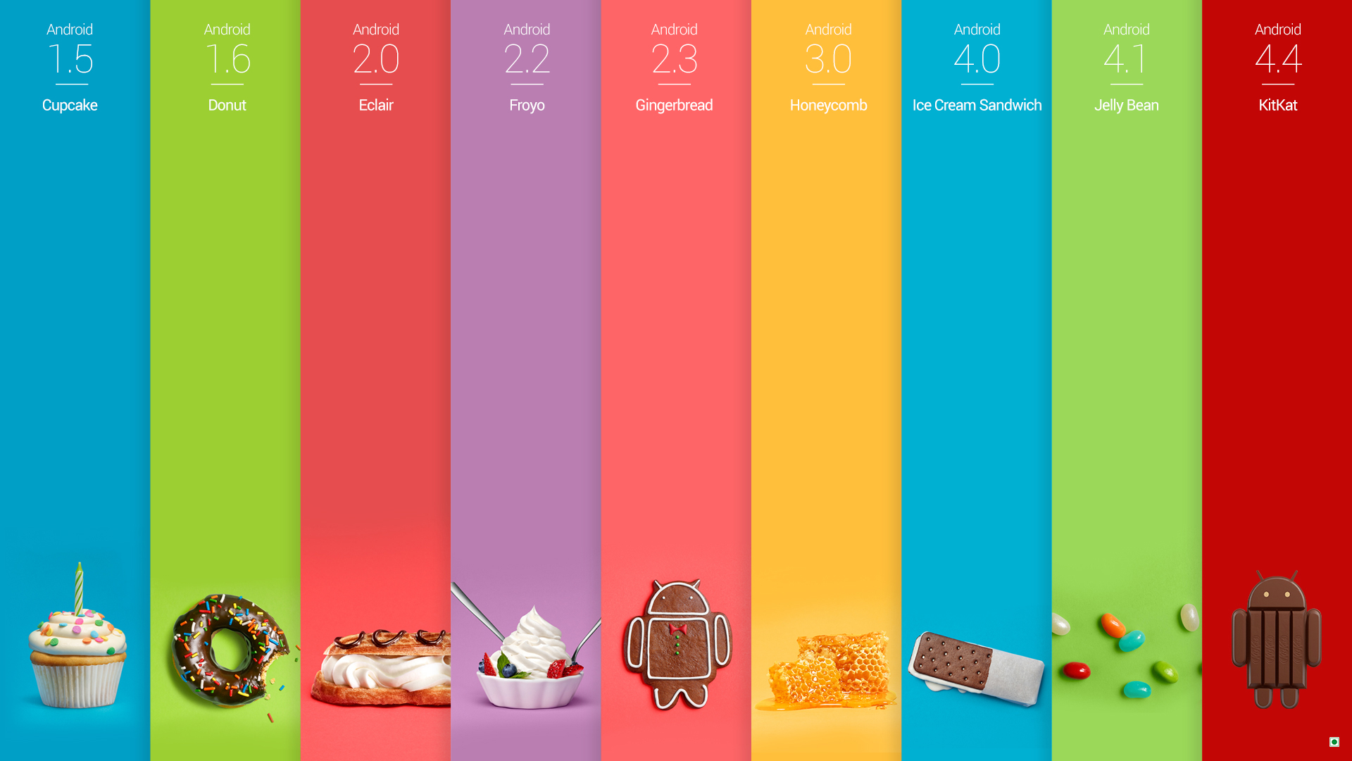 Android Kitkat Robot HD Wallpaper Desktop