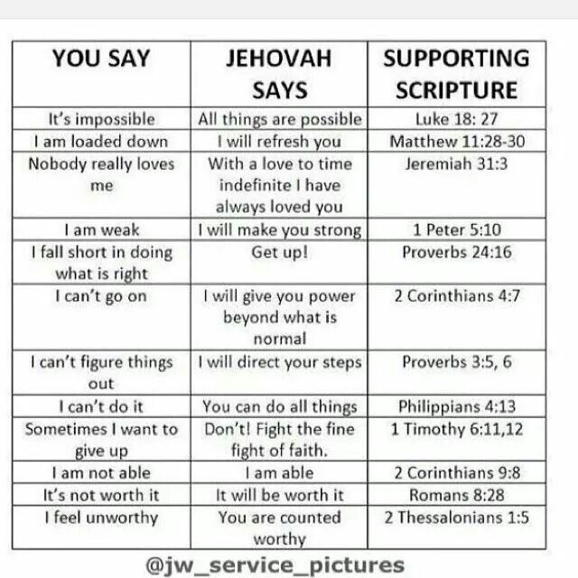 Bible Teachings Jehovah Peter And Scriptures