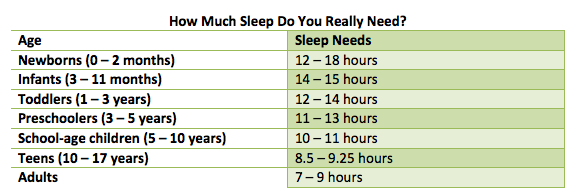 How Much Sleep Do You Need National Sleep Foundation Auto Design 569x195