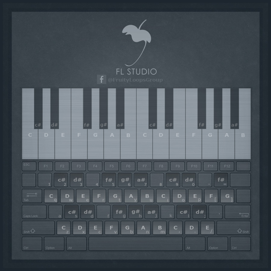 Compose On Your Laptop While Traveling Pc Piano Keyboard As Fl