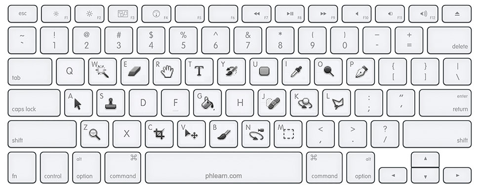 create new keyboard shortcut onenote for mac