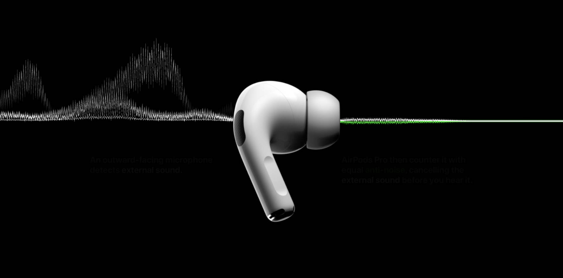 Anti Noise Airpods Pro Jy2lr059dmp8z8lv Wallpaper