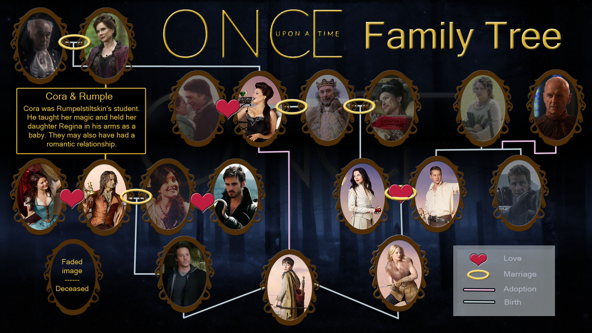 Once Upon A Time Family Tree Fan Art