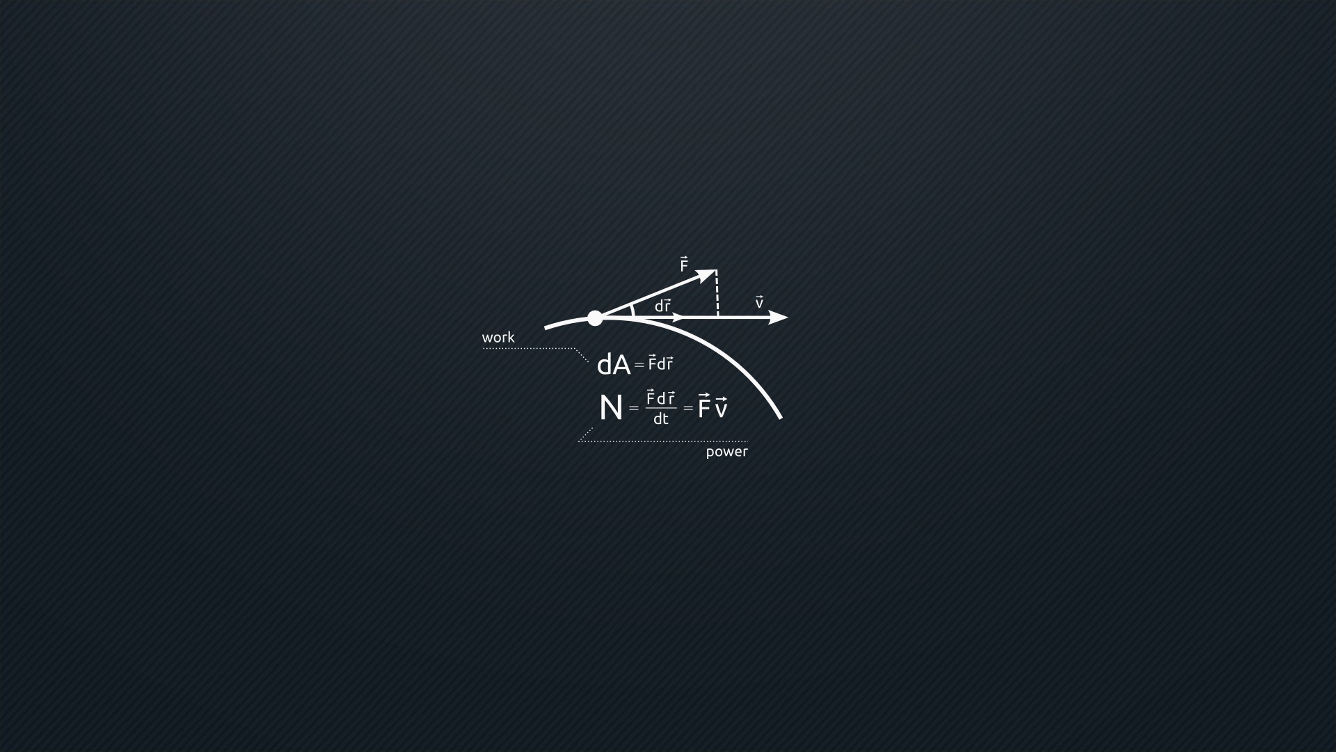 Wallpaper Minimalistic Wrong Physics