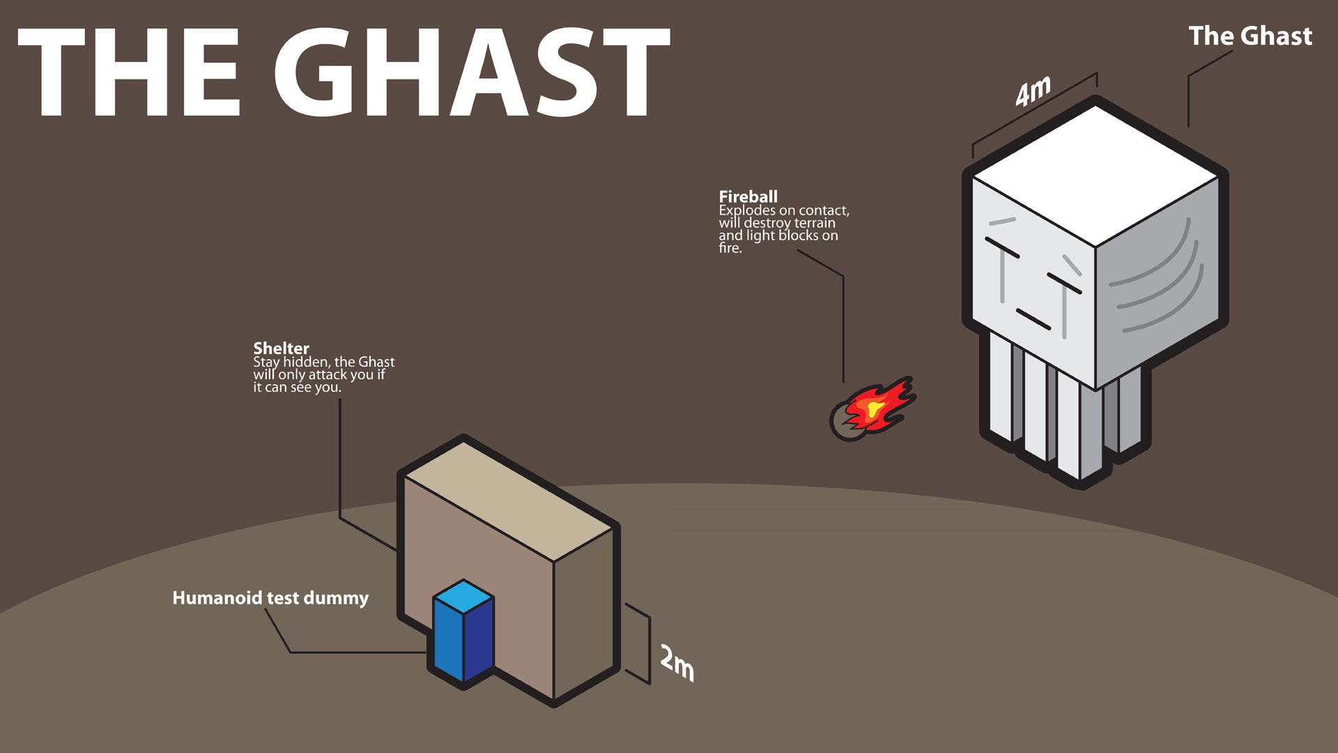 The Ghast In A Test Room HD Wallpaper Background Image