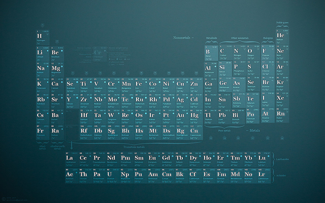 Periodic Table Wallpaper Desktop Background V2