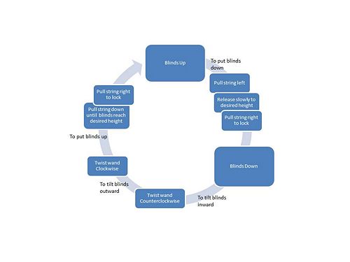 watch manufacturing process