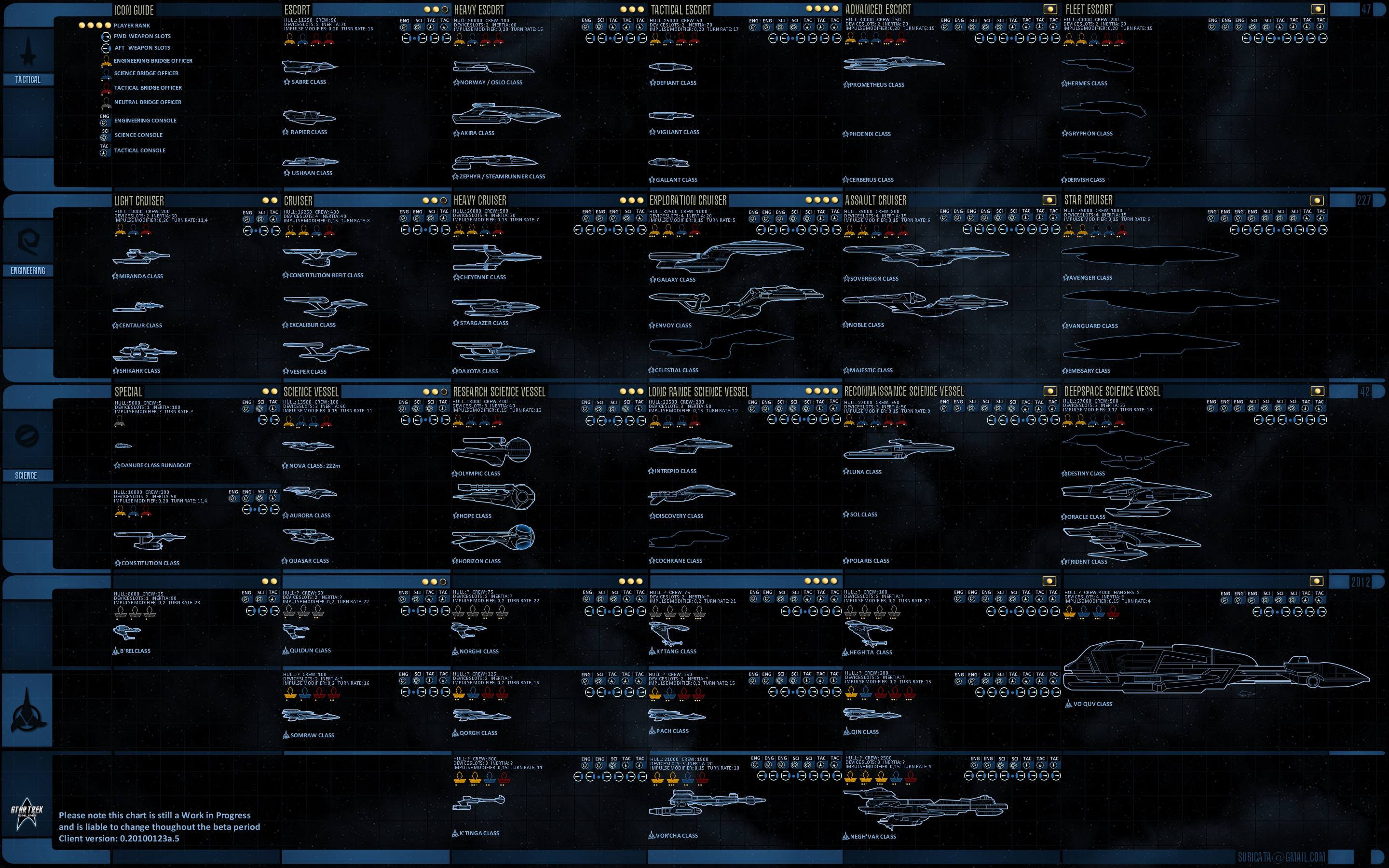Star Trek Charts