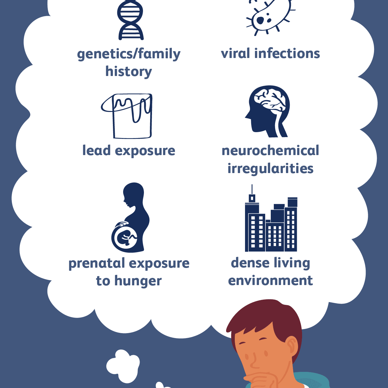 What Are The Risk Factors Of Schizophrenia