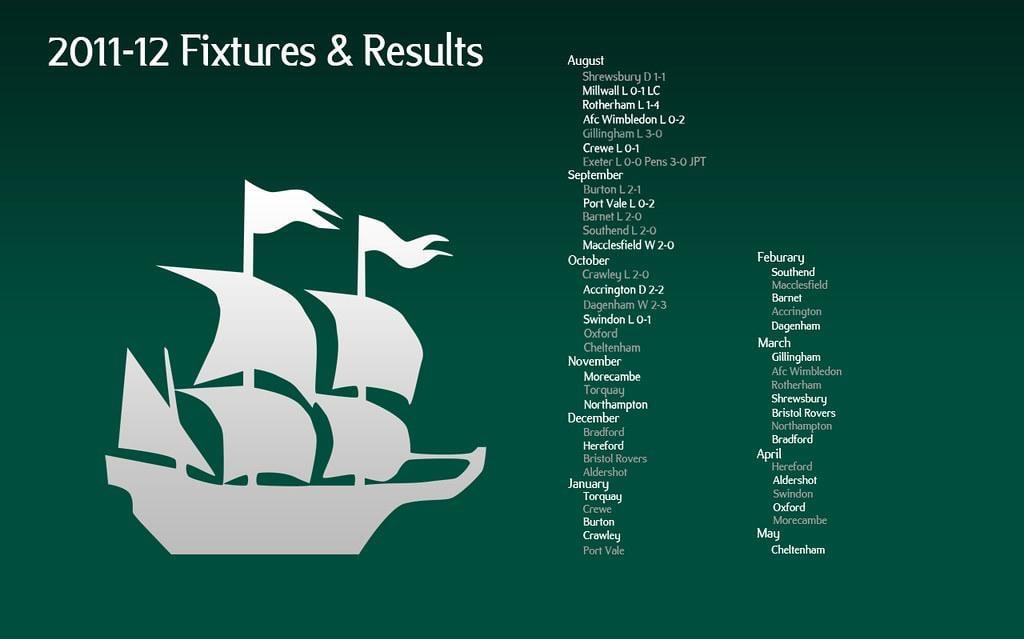 Plymouth Argyle Fixture Wallpaper kyle loomes Flickr