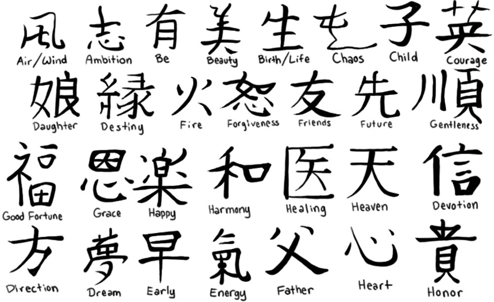 Symbol Chinese Typography Language Wallpaper